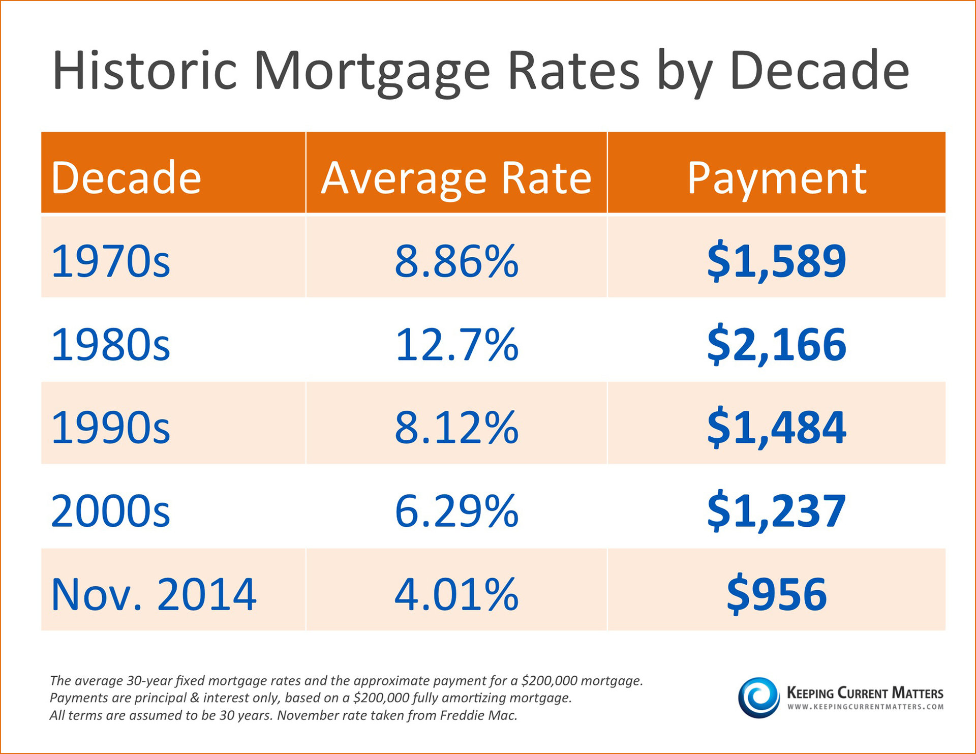 Personal Loans: Check Today's Interest Rates And Financing Options