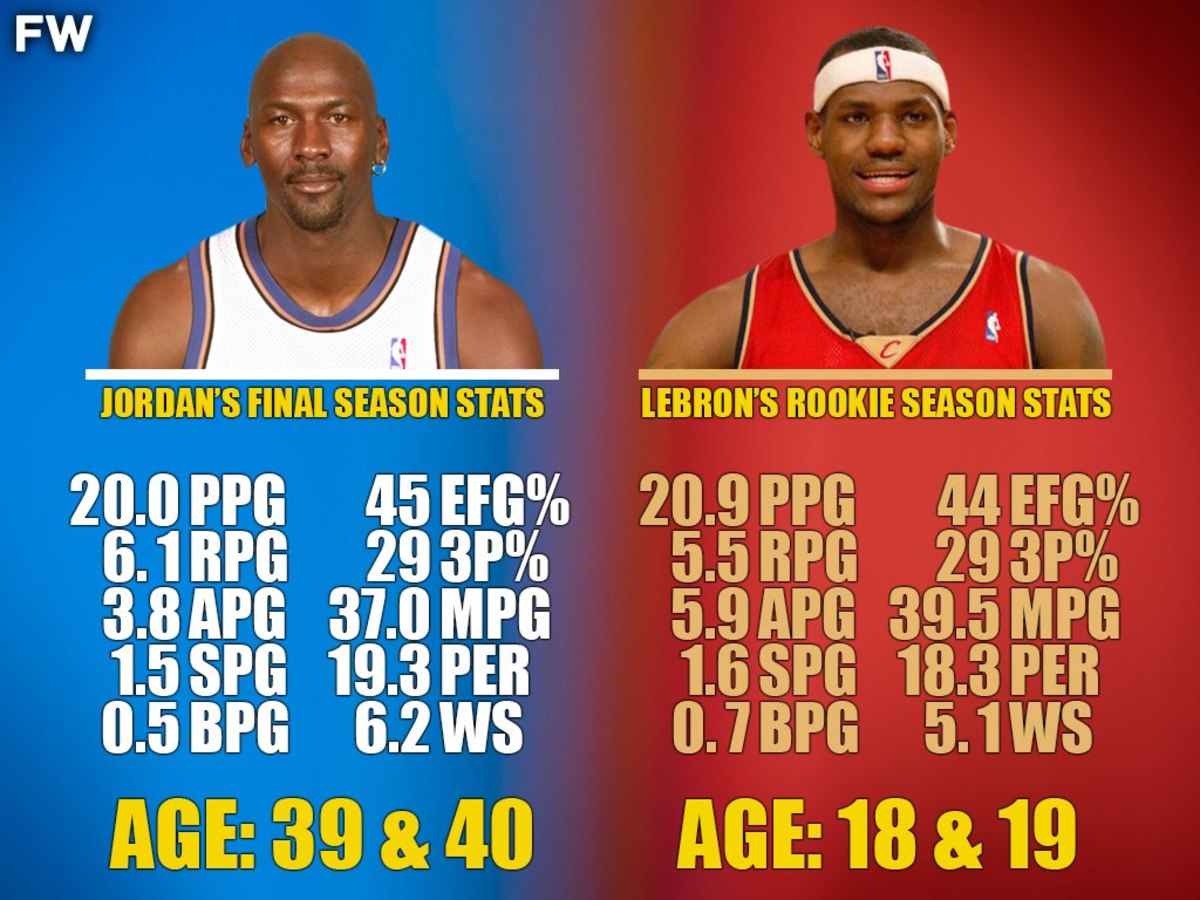 Piston Success Vs. Knicks: A Season Comparison Piston Success Vs. Knicks: A Season Comparison