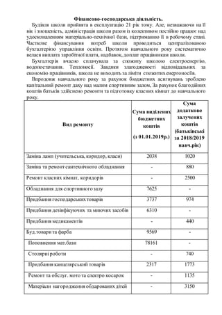Південний Міст: Детальний Аналіз Ремонту Та Залучених Ресурсів Південний Міст: Детальний Аналіз Ремонту Та Залучених Ресурсів