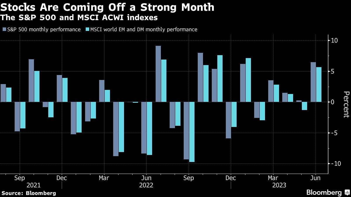PMI Data Impacts European Stocks: Midday Market Briefing PMI Data Impacts European Stocks: Midday Market Briefing