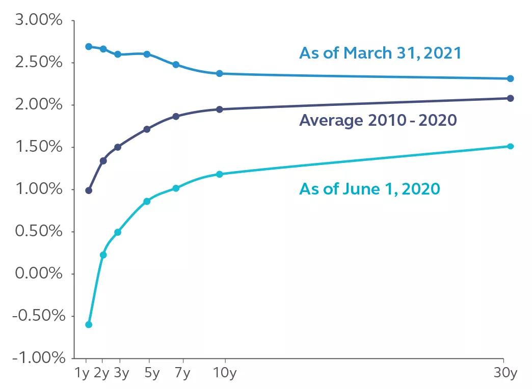 Podcast: Preparing For The End Of Low Inflation Podcast: Preparing For The End Of Low Inflation