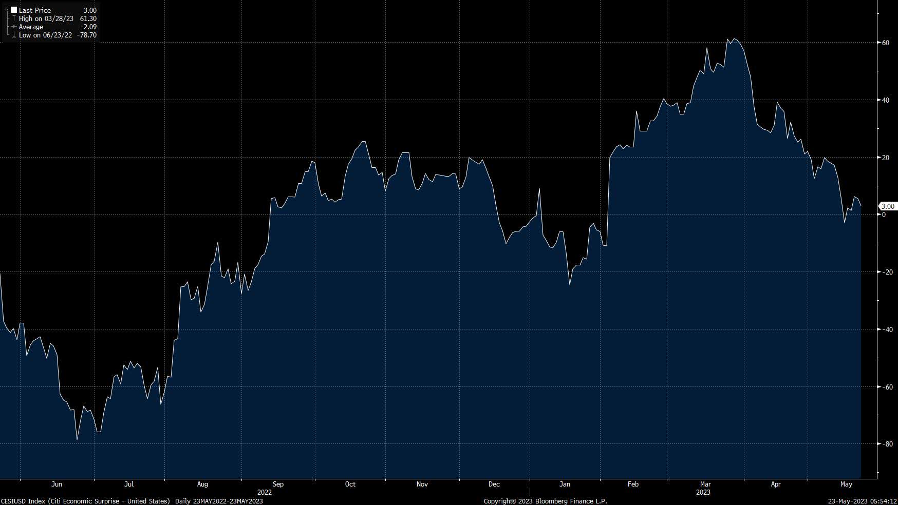 Podcast: Riding The Wave Of Low Inflation Podcast: Riding The Wave Of Low Inflation