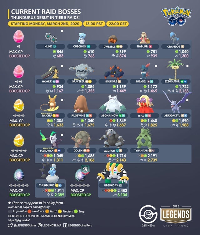 Pokémon GO Raid Boss Lineup For April 2025 Pokémon GO Raid Boss Lineup For April 2025