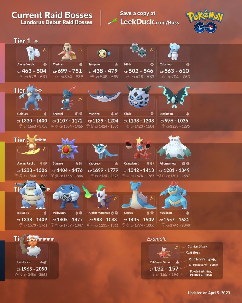 Pokémon GO Raids: Complete April 2025 Boss Schedule Pokémon GO Raids: Complete April 2025 Boss Schedule