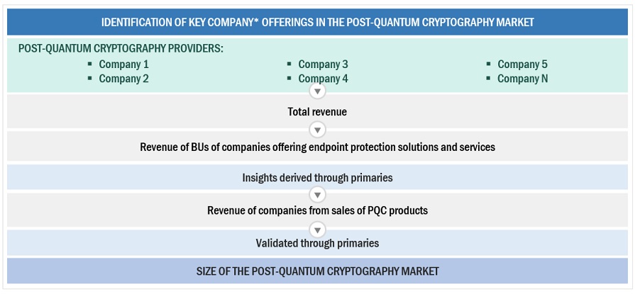 Post-Quantum Cryptography Market To Explode: New Algorithms And Migration Strategies Post-Quantum Cryptography Market To Explode: New Algorithms And Migration Strategies
