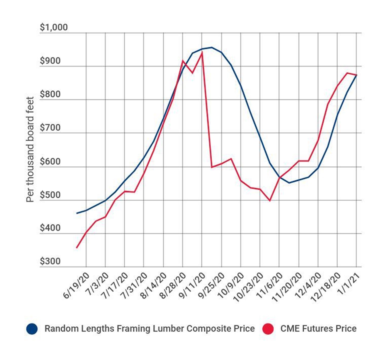 Posthaste: Recession Concerns Rise Despite Lower Canadian Tariffs Posthaste: Recession Concerns Rise Despite Lower Canadian Tariffs