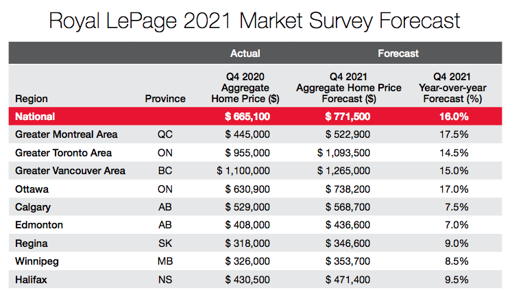 Posthaste: Understanding The Potential For A Canadian Home Price Correction Posthaste: Understanding The Potential For A Canadian Home Price Correction