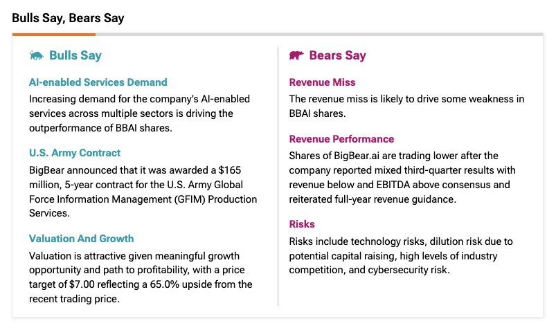 Potential BigBear.ai (BBAI) Lawsuit: Contact Gross Law Firm By June 10, 2025 Potential BigBear.ai (BBAI) Lawsuit: Contact Gross Law Firm By June 10, 2025