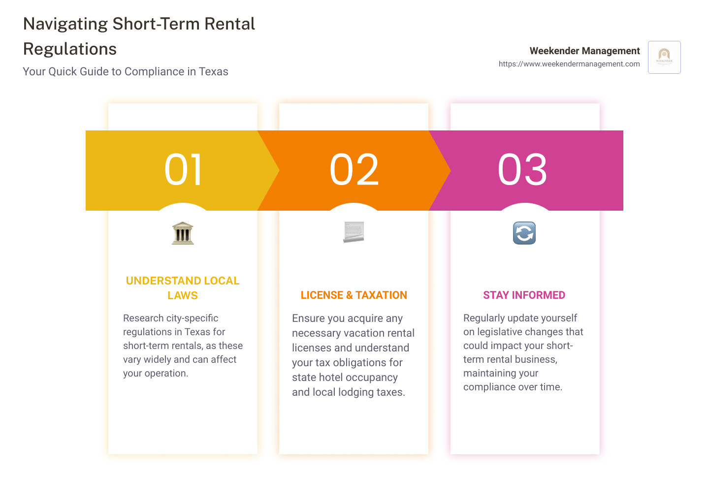 Potential End To Short-Term Rental Contract Restrictions Potential End To Short-Term Rental Contract Restrictions