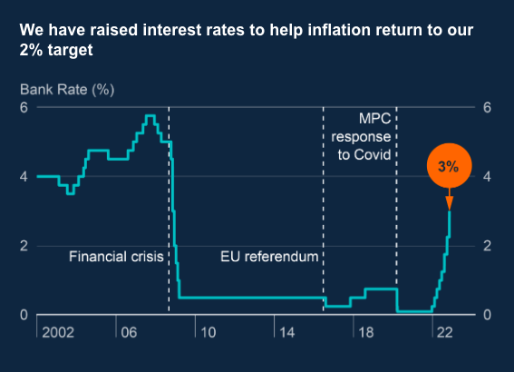 Pound Rises As Traders Reduce Expectations Of BOE Interest Rate Cuts Pound Rises As Traders Reduce Expectations Of BOE Interest Rate Cuts