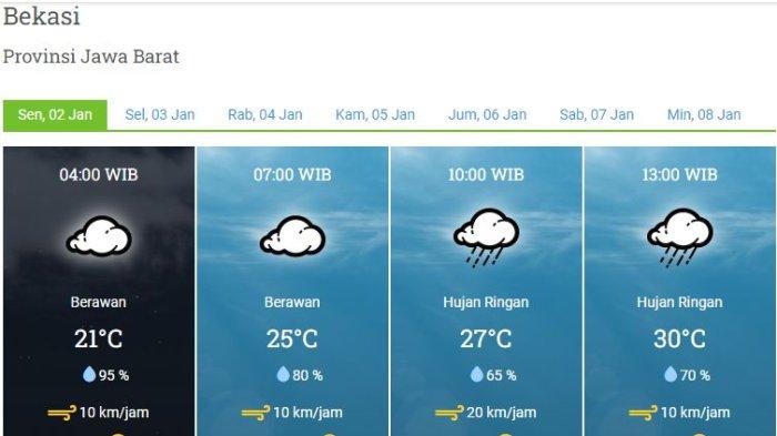Prakiraan Cuaca Jawa Barat 23 April 2024: Hujan Di Bandung Hingga Sore Prakiraan Cuaca Jawa Barat 23 April 2024: Hujan Di Bandung Hingga Sore
