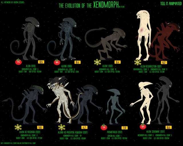 Predicting Alien Life: New Non-Xenomorph Species On Earth Predicting Alien Life: New Non-Xenomorph Species On Earth