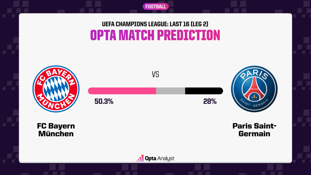 Predicting The Bayern Munich Vs FC St. Pauli Encounter Predicting The Bayern Munich Vs FC St. Pauli Encounter