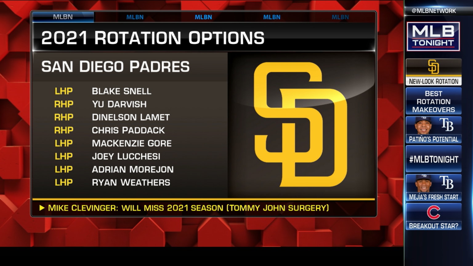 Predicting The Padres' Performance At Their 2025 Home Opener Predicting The Padres' Performance At Their 2025 Home Opener