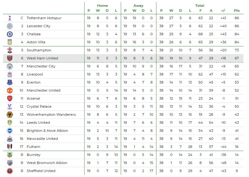 Prediksi Juara Liga Inggris 2024/2025: Akankah Liverpool Menang? Prediksi Juara Liga Inggris 2024/2025: Akankah Liverpool Menang?