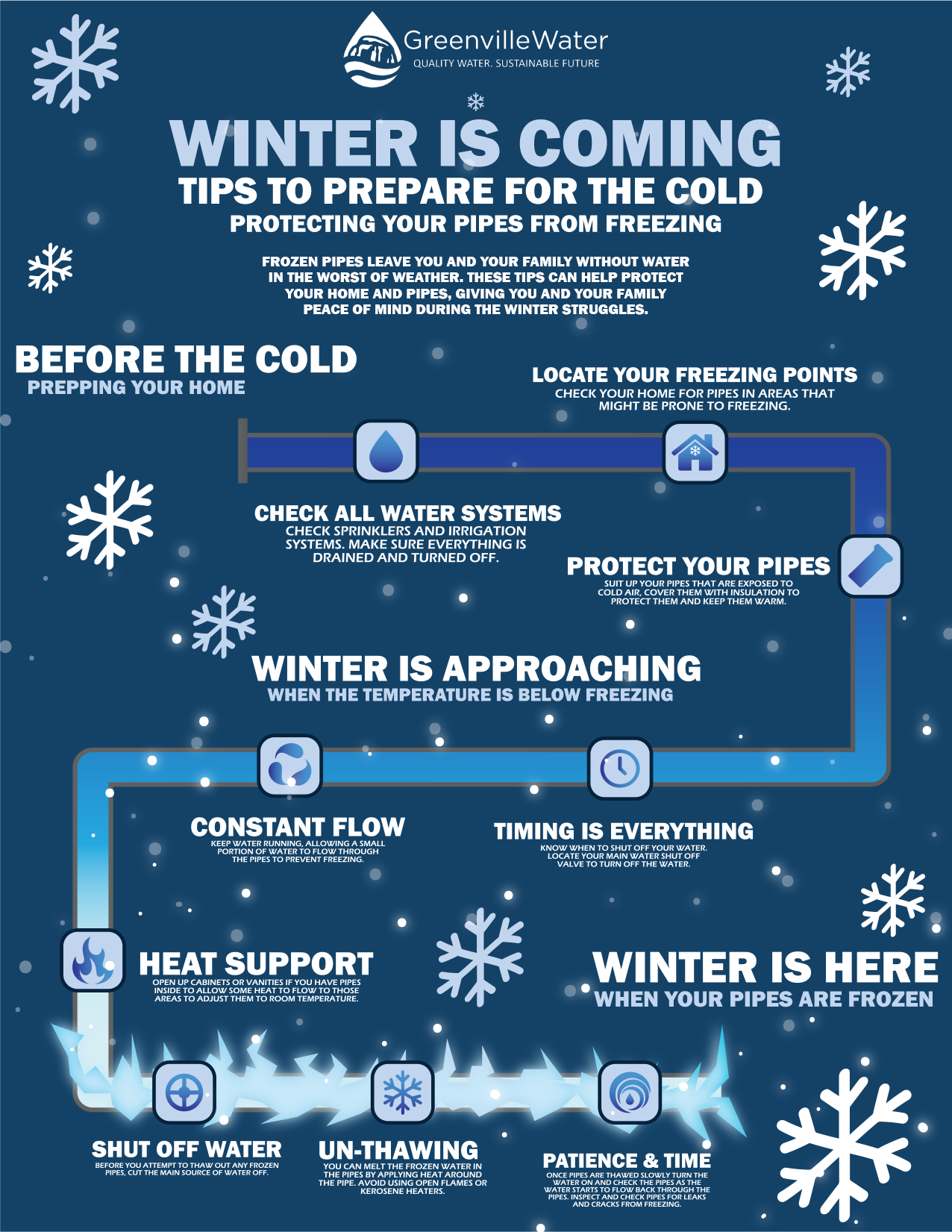 Preparing For Drier Weather: Tips And Advice Preparing For Drier Weather: Tips And Advice
