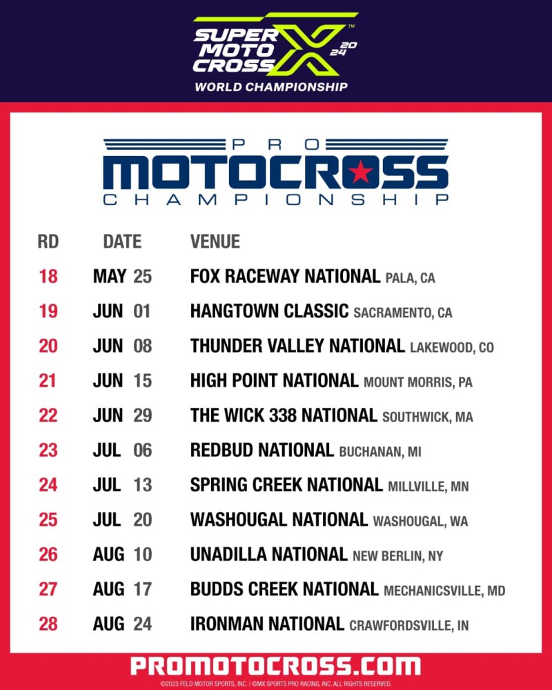 Pro Motocross 2025: Riders, Teams, And Predictions Pro Motocross 2025: Riders, Teams, And Predictions