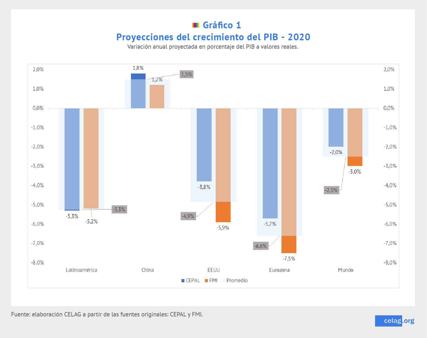 Programas HOPE/HELP En Haití: Evaluación Y Proyecciones De Crecimiento Programas HOPE/HELP En Haití: Evaluación Y Proyecciones De Crecimiento