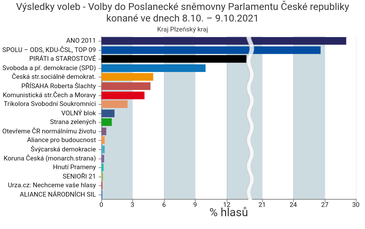 První Zprávy: Piráti A Zelení Spojují Síly Pro Volby Do Sněmovny První Zprávy: Piráti A Zelení Spojují Síly Pro Volby Do Sněmovny