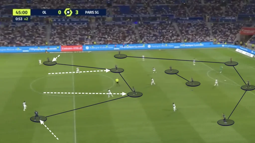 PSG's Ligue 1 Victory: A Tactical Analysis Of Luis Enrique's Success PSG's Ligue 1 Victory: A Tactical Analysis Of Luis Enrique's Success