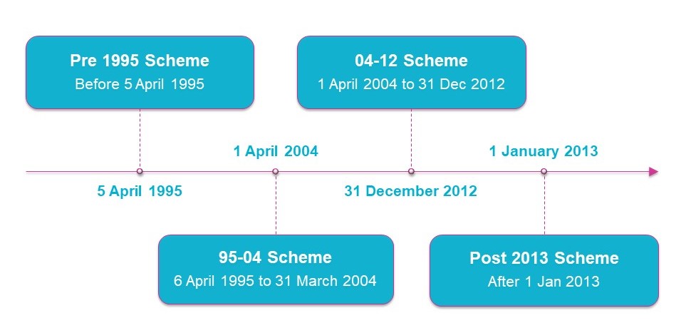 Public Sector Pensions: Examining The Financial Gamble Public Sector Pensions: Examining The Financial Gamble
