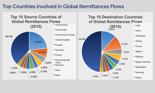 PwC's Global Retreat: Exiting Countries Amidst Scandal Concerns PwC's Global Retreat: Exiting Countries Amidst Scandal Concerns