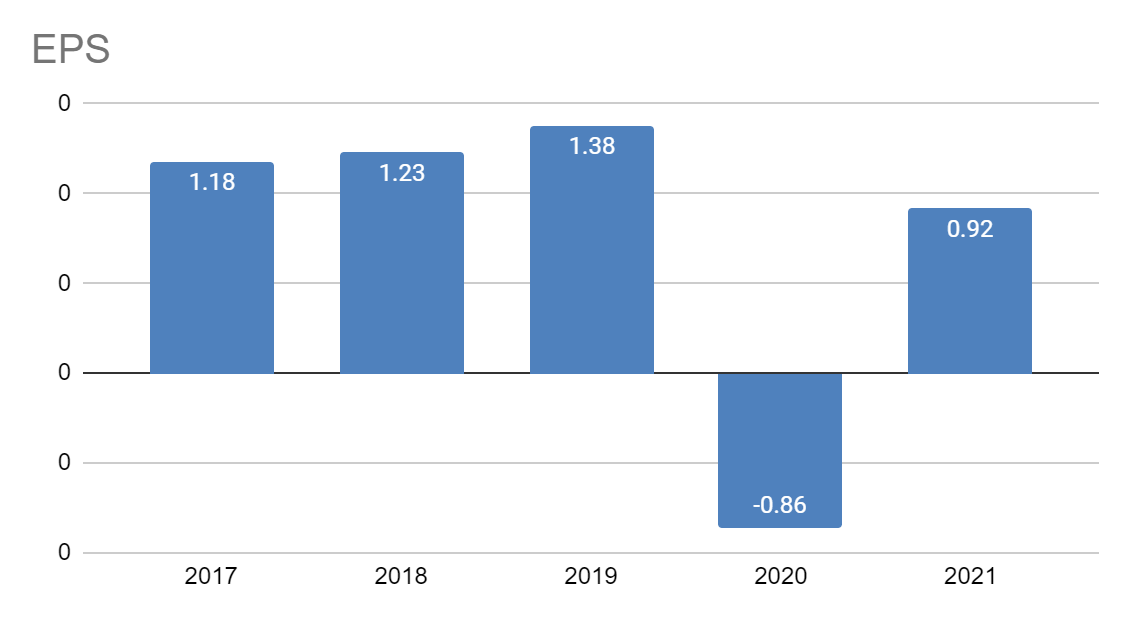 Q1 2024: CTS Eventim Shows Significant Growth In Revenue And Adjusted EBITDA Q1 2024: CTS Eventim Shows Significant Growth In Revenue And Adjusted EBITDA
