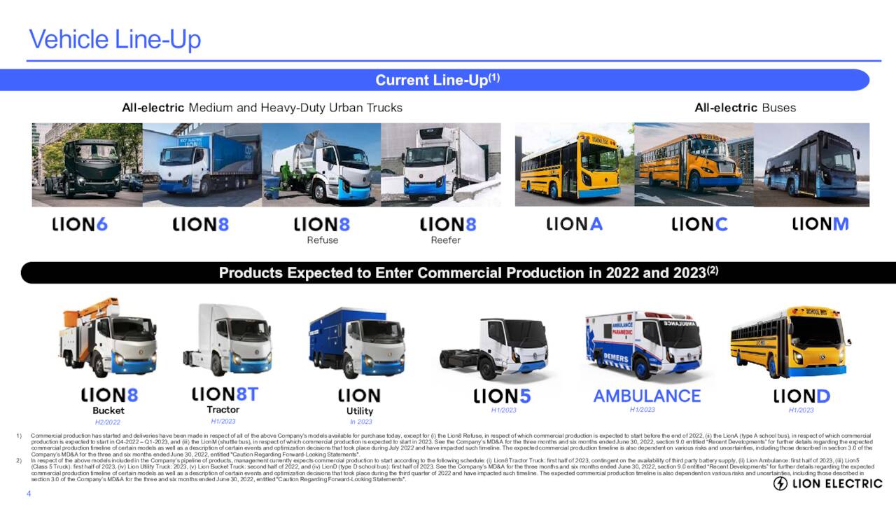 Quebec's Lion Electric: New Offer From Investor Group Quebec's Lion Electric: New Offer From Investor Group