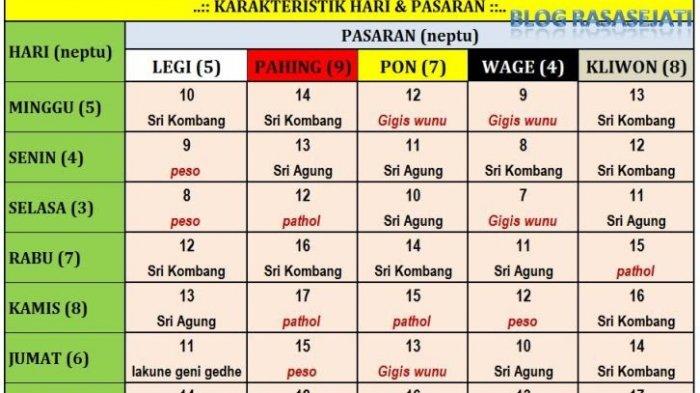 RAMALAN JODOH Weton Jumat Wage Dan Senin Legi: Cocok Atau Tidak? RAMALAN JODOH Weton Jumat Wage Dan Senin Legi: Cocok Atau Tidak?