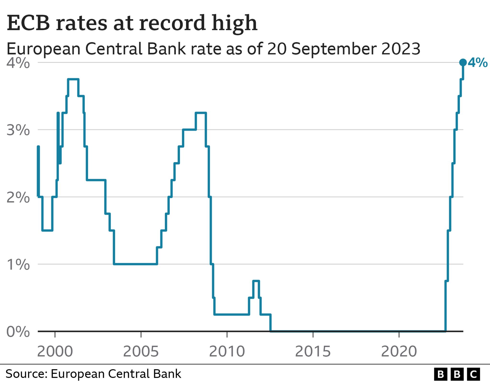 Rate Cut Decision: Economists Pressure ECB To Avoid Delays Rate Cut Decision: Economists Pressure ECB To Avoid Delays
