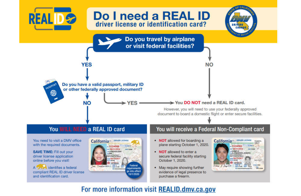 REAL ID Act: Impacts On Your Summer Travel Plans REAL ID Act: Impacts On Your Summer Travel Plans