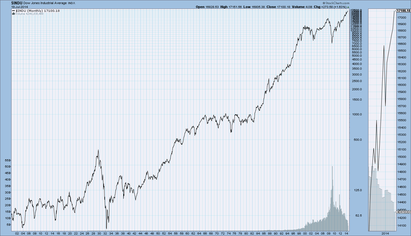 Real-Time Stock Market Data: Dow Jones, S&P 500, Nasdaq (May 29) Real-Time Stock Market Data: Dow Jones, S&P 500, Nasdaq (May 29)