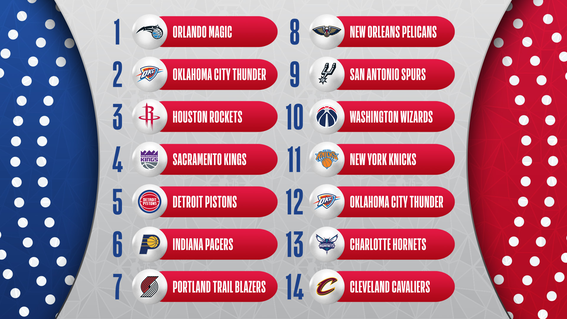 Rebuilding Raptors: 7th Best Odds For NBA Draft Lottery Win Rebuilding Raptors: 7th Best Odds For NBA Draft Lottery Win