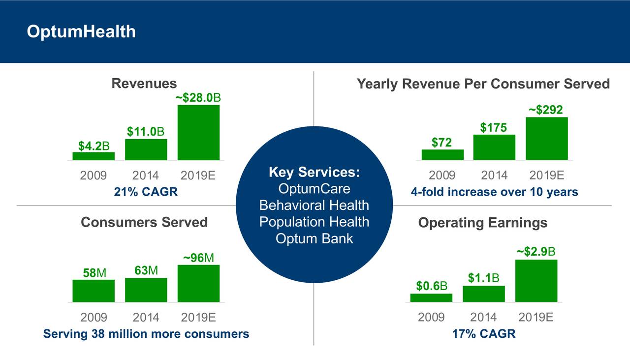 Rebuilding UnitedHealth: The CEO's Strategic Plan Rebuilding UnitedHealth: The CEO's Strategic Plan