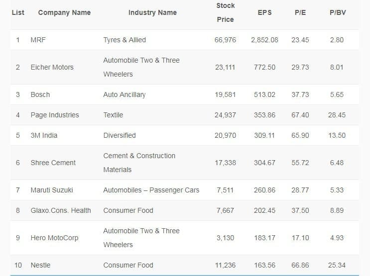 Reliance Earnings Surprise: Boost For Indian Large-Cap Stocks? Reliance Earnings Surprise: Boost For Indian Large-Cap Stocks?