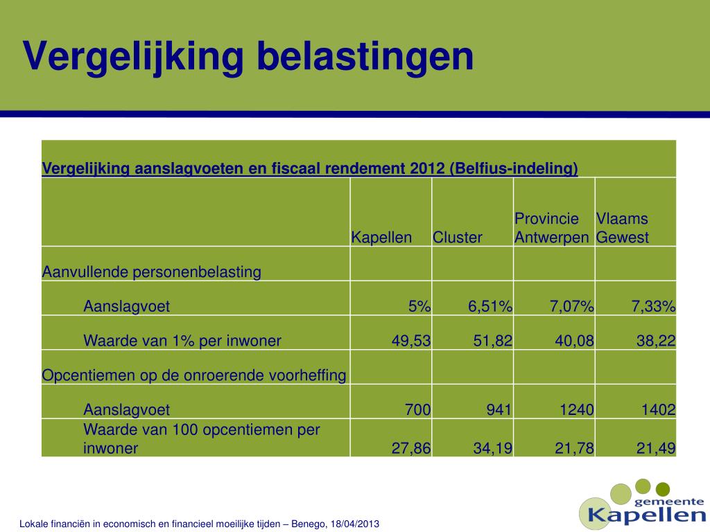 Relx: AI-strategie Zorgt Voor Sterke Groei, Zelfs In Economisch Moeilijke Tijden Relx: AI-strategie Zorgt Voor Sterke Groei, Zelfs In Economisch Moeilijke Tijden