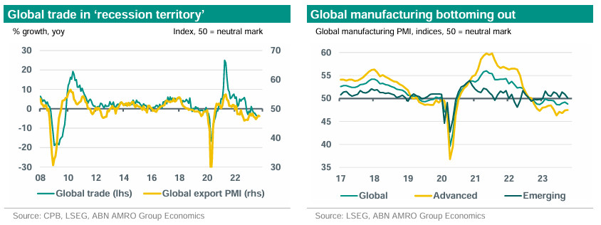 Renewed Trade War Concerns Trigger Another Fall In Dutch Stocks Renewed Trade War Concerns Trigger Another Fall In Dutch Stocks