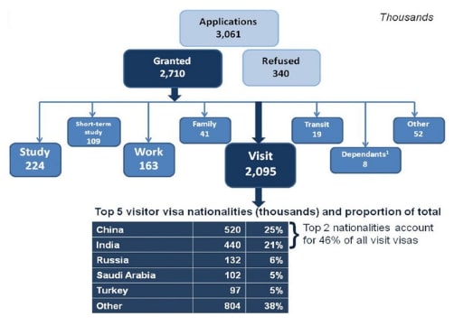 Report: UK Plans To Restrict Visa Applications For Certain Nationalities Report: UK Plans To Restrict Visa Applications For Certain Nationalities