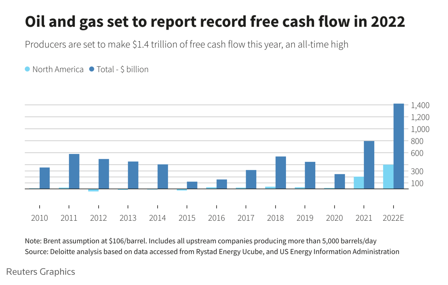 Representatives' Push For $1.231 Billion In Oil Company Repayments Representatives' Push For $1.231 Billion In Oil Company Repayments