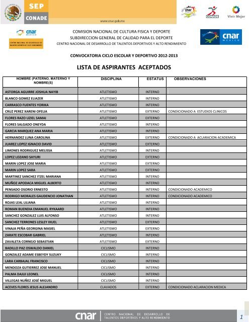 Rescate Y Transformación En Cortés: Lista De Aspirantes A Diputados Rescate Y Transformación En Cortés: Lista De Aspirantes A Diputados