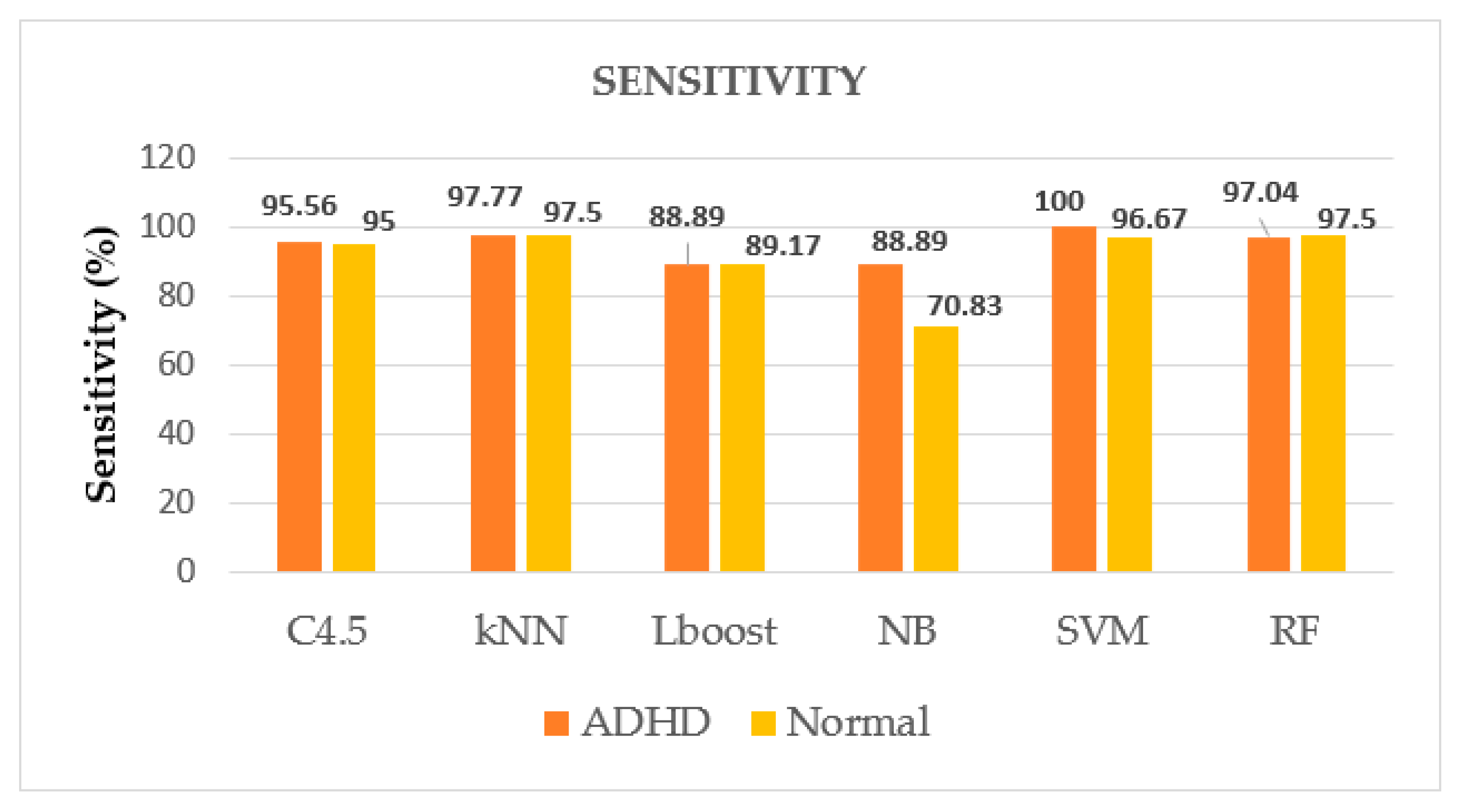 Research Indicates Elevated ADHD Prevalence Among Adults With Autism And Intellectual Disability Research Indicates Elevated ADHD Prevalence Among Adults With Autism And Intellectual Disability