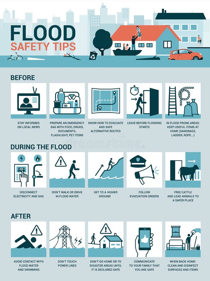 Responding To A Flash Flood Emergency: Safety Tips And Procedures Responding To A Flash Flood Emergency: Safety Tips And Procedures