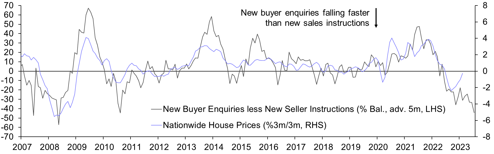 Rethinking QE: Greene's Call For A Smaller-Scale Response By The BOE Rethinking QE: Greene's Call For A Smaller-Scale Response By The BOE