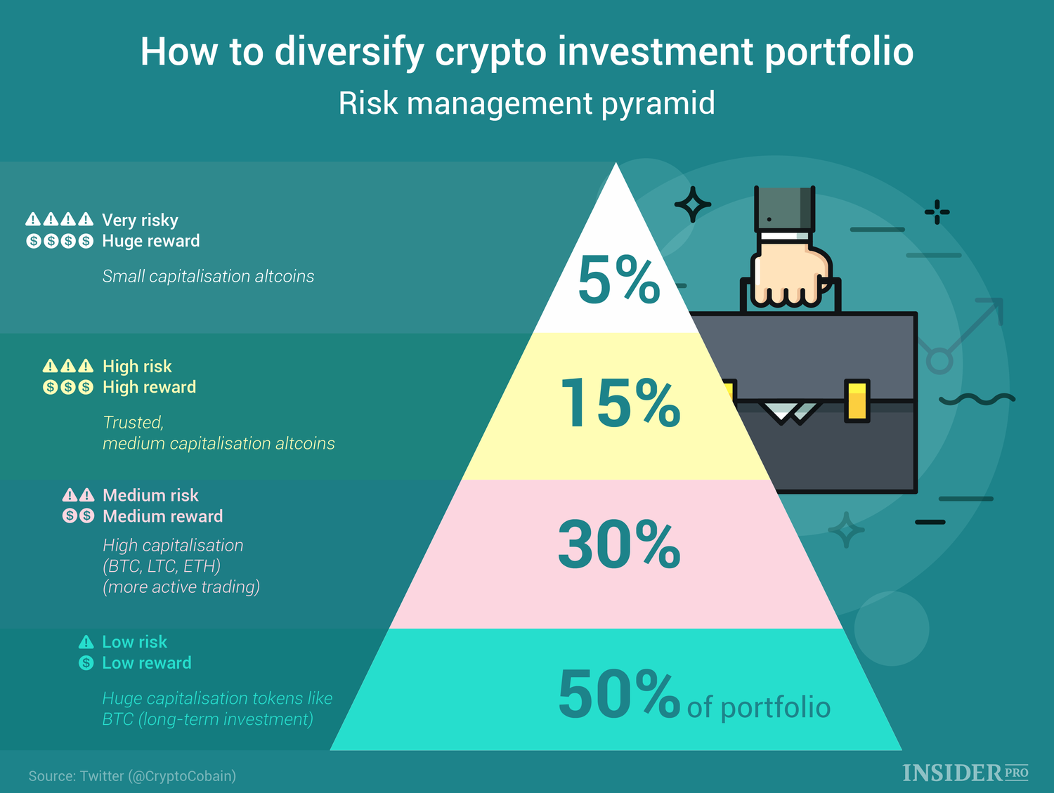 Retirement Portfolio Diversification: Should You Avoid This New Investment? Retirement Portfolio Diversification: Should You Avoid This New Investment?