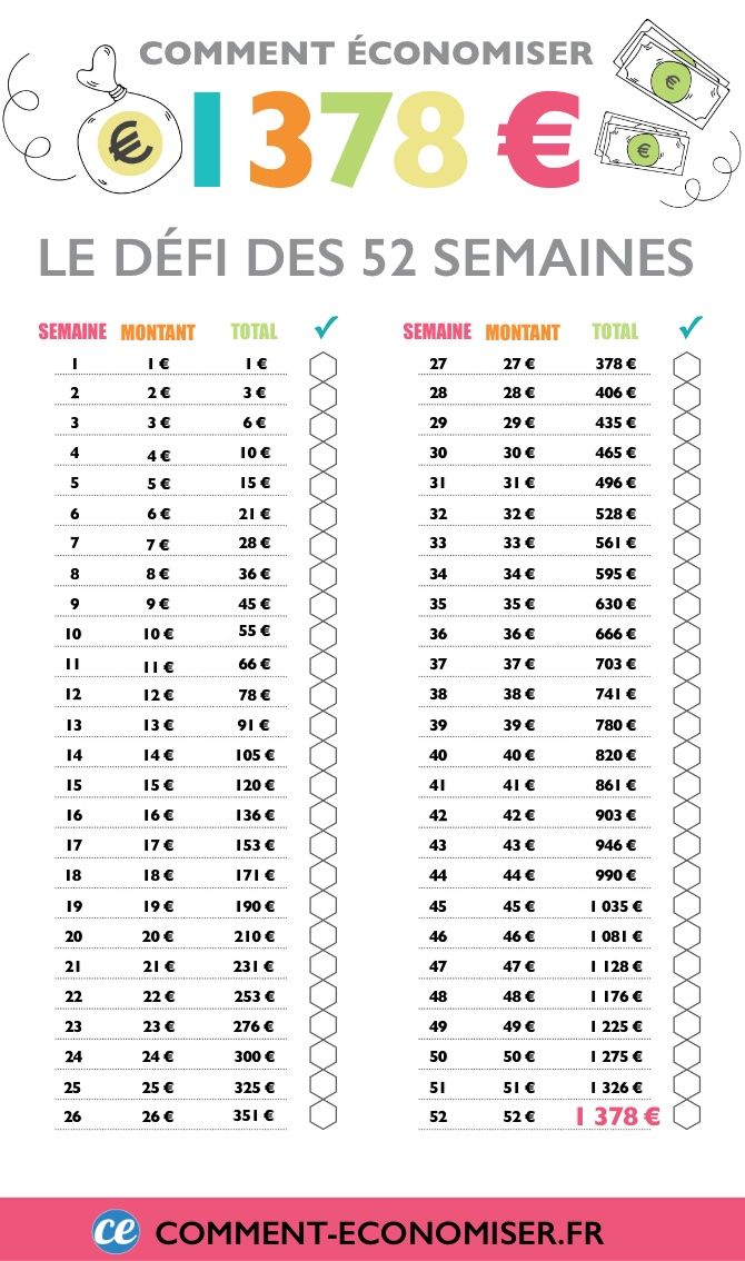 Réussir Son Budget : Guide Complet Pour Économiser Efficacement Réussir Son Budget : Guide Complet Pour Économiser Efficacement