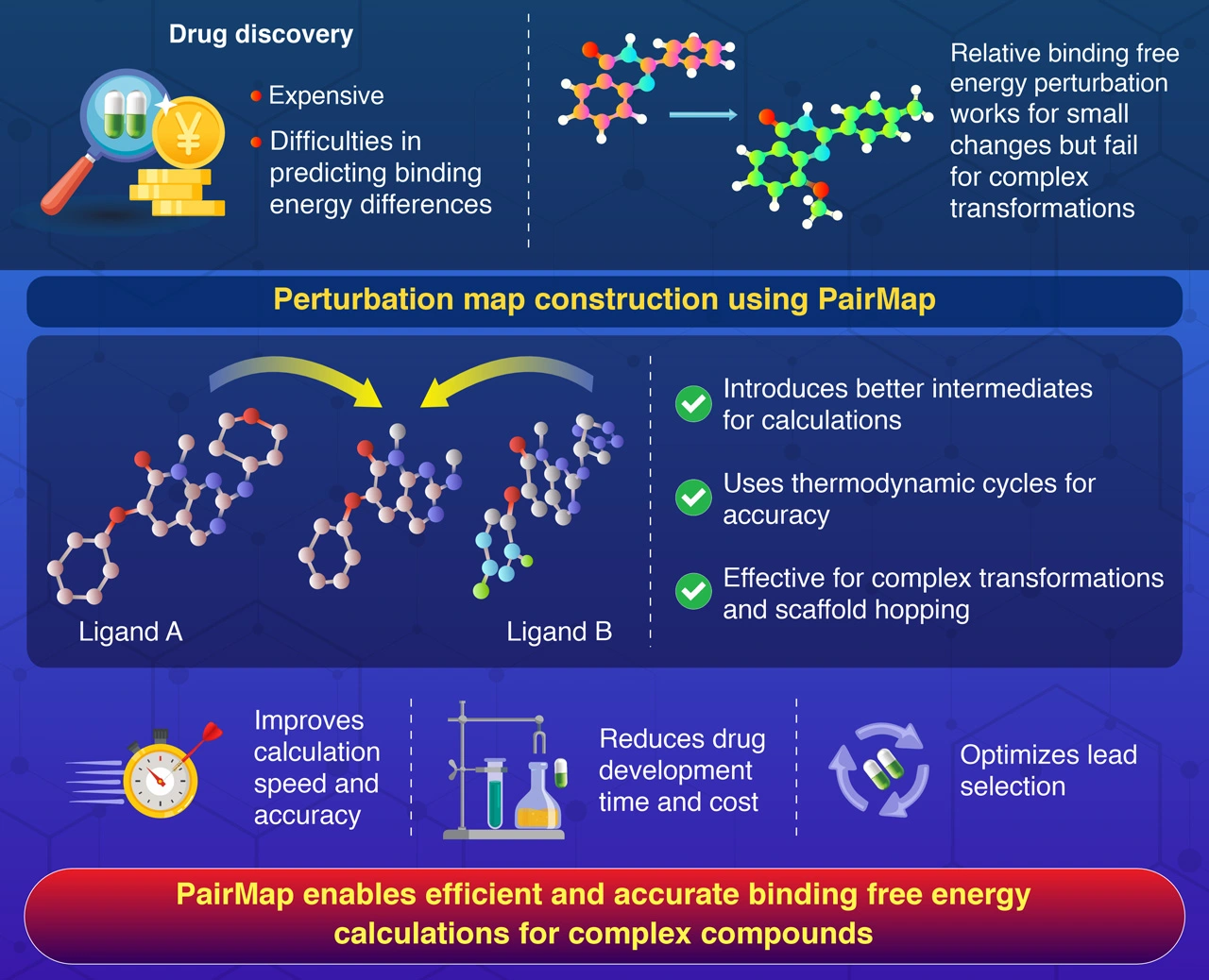 Revolutionizing Gene Editing: Precise Insertion Of Complete Genes Revolutionizing Gene Editing: Precise Insertion Of Complete Genes