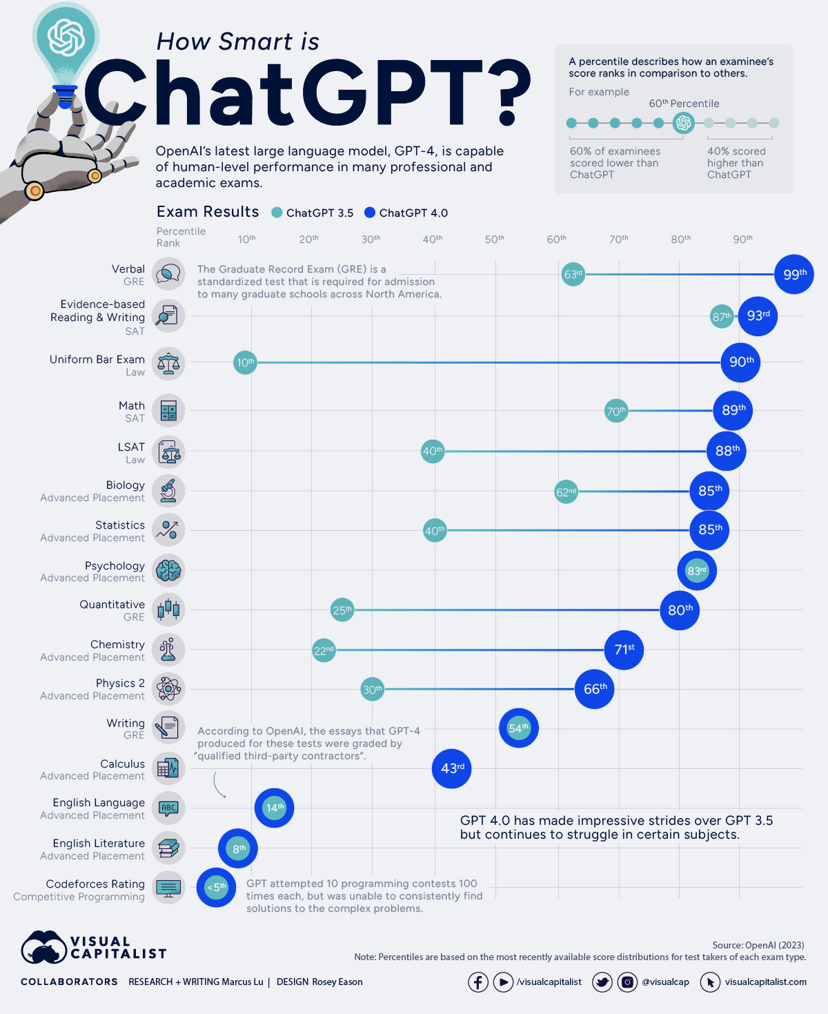 Revolutionizing Software Development: ChatGPT's AI Coding Agent Revolutionizing Software Development: ChatGPT's AI Coding Agent