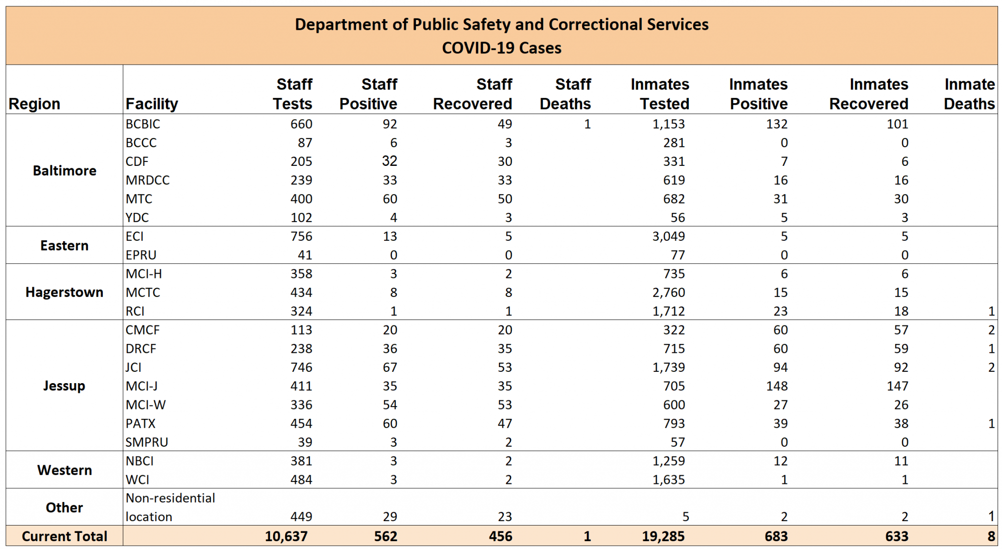 Rising COVID-19 Cases: Is A New Variant To Blame? Rising COVID-19 Cases: Is A New Variant To Blame?