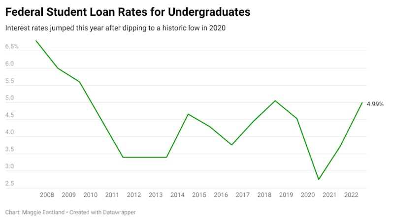Rising Federal Debt: How Mortgage Borrowers Will Feel The Pinch Rising Federal Debt: How Mortgage Borrowers Will Feel The Pinch