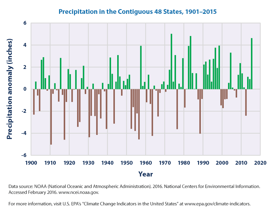 Rising Rainfall Amounts: Climate Change Effects On Western Massachusetts Rising Rainfall Amounts: Climate Change Effects On Western Massachusetts